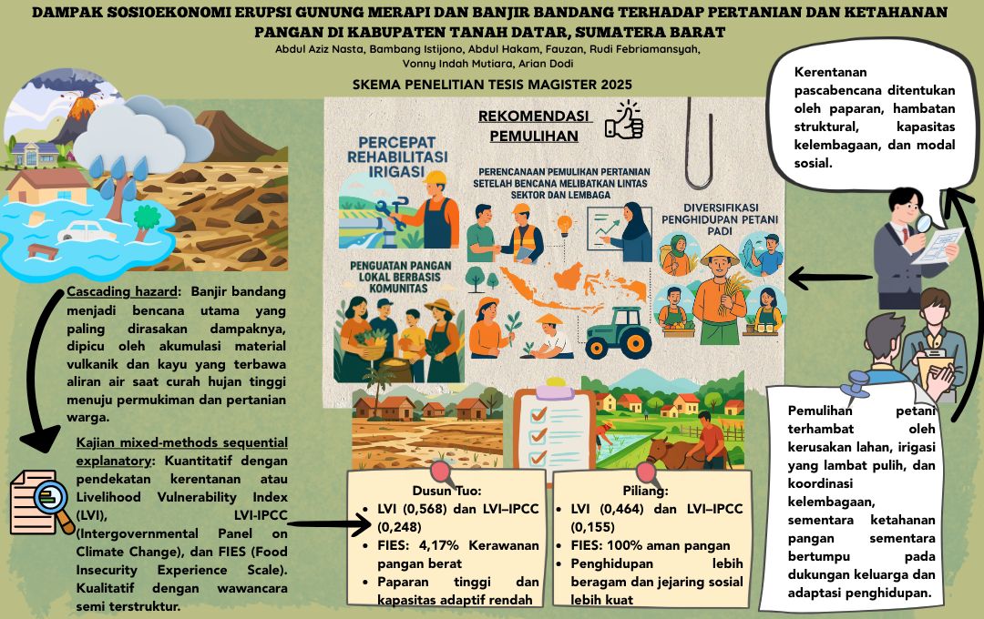Dampak Sosioekonomi Erupsi Gunung Marapi dan Banjir Bandang terhadap Pertanian dan Ketahanan Pangan di Kabupaten Tanah Datar, Sumatera Barat